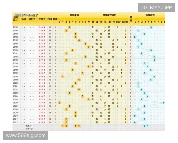 福彩3D2025年最新开奖结果查询与历史数据分析